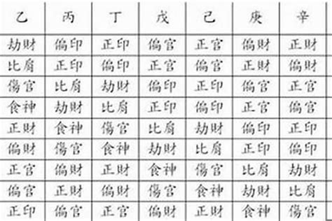 天公子的八字命格|八字命格